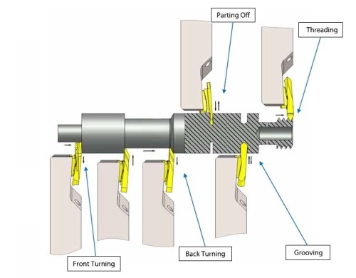 Multifunkční nástroje pro švýcarské automaty SWISS-LINE - levé