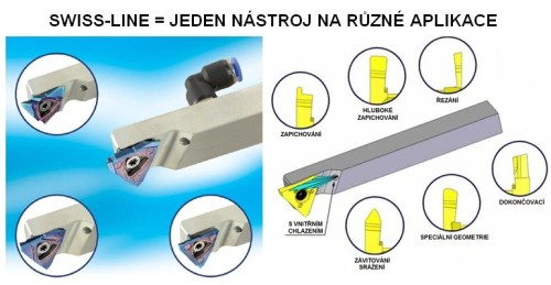 Multifunkční nástroje pro švýcarské automaty SWISS-LINE - pravé