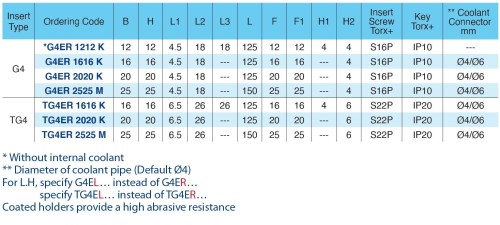 Multifunkční nástroje pro švýcarské automaty SWISS-LINE – na 4 břité destičky levé Multifunkční nástroje pro švýcarské automaty SWISS-LINE – na 4 břité destičky levé