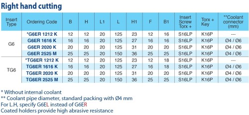 Multifunkční nástroje pro švýcarské automaty SWISS-LINE – na 6 břité destičky levé Multifunkční nástroje pro švýcarské automaty SWISS-LINE – na 6 břité destičky levé