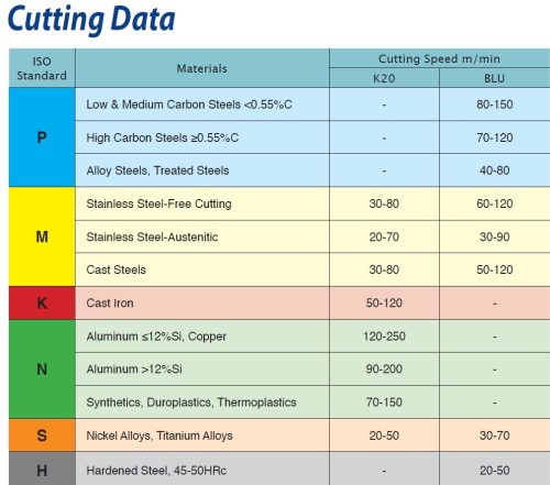 Multifunkční nástroje pro švýcarské automaty SWISS-LINE tenké pro odříznutí při použití pomocného vřetena - levé Multifunkční nástroje pro švýcarské automaty SWISS-LINE tenké pro odříznutí při použití pomocného vřetena - levé