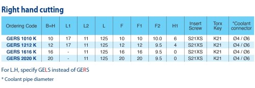 Multifunkční nástroje pro švýcarské automaty SWISS-LINE tenké pro odříznutí při použití pomocného vřetena - pravé Multifunkční nástroje pro švýcarské automaty SWISS-LINE tenké pro odříznutí při použití pomocného vřetena - pravé