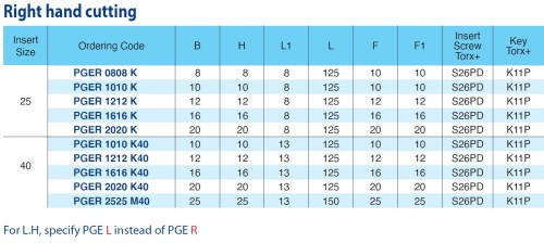 Multifunkční vnější držáky pro švýcarské automaty SWISS-LINE - levé POLYGONÁLNÍ destičky Multifunkční vnější držáky pro švýcarské automaty SWISS-LINE - levé POLYGONÁLNÍ destičky