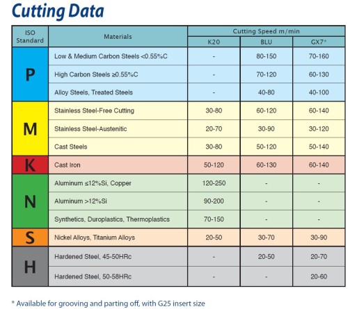 Multifunkční vnější držáky pro švýcarské automaty SWISS-LINE - levé POLYGONÁLNÍ destičky Multifunkční vnější držáky pro švýcarské automaty SWISS-LINE - levé POLYGONÁLNÍ destičky