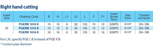 Multifunkční vnější držáky pro švýcarské automaty SWISS-LINE - pravé s chlazením POLYGONÁLNÍ destičky Multifunkční vnější držáky pro švýcarské automaty SWISS-LINE - pravé s chlazením POLYGONÁLNÍ destičky