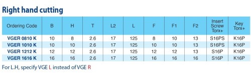Multifunkční vnější nástroje pro švýcarské automaty SWISS-LINE - pravé Multifunkční vnější nástroje pro švýcarské automaty SWISS-LINE - pravé