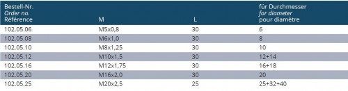 NASTAVOVACÍ ŠROUB PRO UPINAČE WHISTLE NOTCH DIN1835E