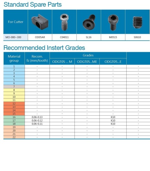 NÁSTRČNÉ FRÉZY na destičky ODGT.. - SPECIÁLNĚ NA HLINÍK