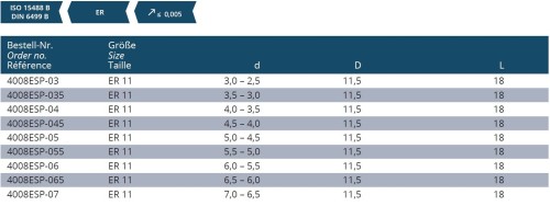 NEREZOVÉ PŘESNÉ ER KLEŠTINY DIN6499B - házivost pod 0,005