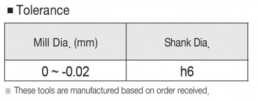 NOVÉ 3-BŘITÉ FRÉZY DO 45 HRC-RÁDIUSOVÉ - NEREZ!!!