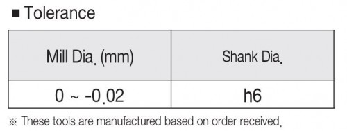 NOVÉ PRODUKTIVNÍ 4-BŘITÉ FRÉZY DO 45 HRC-KULOVÉ - NEREZ!!!