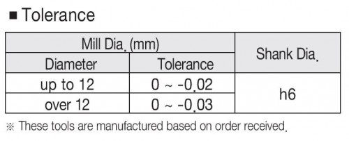 NOVÉ PRODUKTIVNÍ 4-BŘITÉ FRÉZY DO 45 HRC RÁDIUSOVÉ-DLOUHÉ - NEREZ!!!