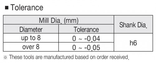 NOVÉ PRODUKTIVNÍ 5-BŘITÉ FRÉZY DO 45 HRC - NEREZ!!!