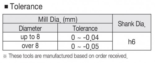 NOVÉ PRODUKTIVNÍ 5-BŘITÉ FRÉZY DO 45 HRC – DLOUHÉ - NEREZ!!!