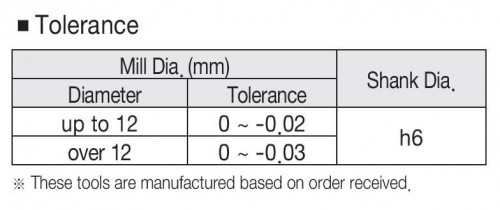 NOVÉ PRODUKTIVNÍ FRÉZY DLOUHÉ DO 45 HRC - KRK S ODLEHČENÍM!!! - NEREZ!!!