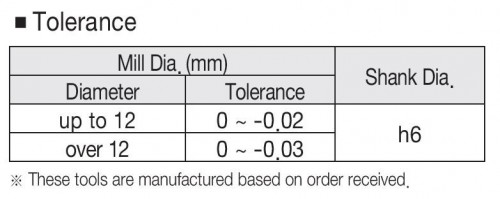 NOVÉ PRODUKTIVNÍ FRÉZY DO 45 HRC-RÁDIUSOVÉ - NEREZ!!!