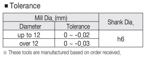 NOVÉ PRODUKTIVNÍ FRÉZY DO 45 HRC-ROHOVÉ SRAŽENÍ - NEREZ!!!