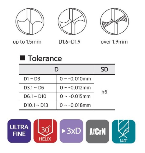 NOVÉ TVRDOKOVOVÉ VRTÁKY 3xD na nerez, litinu, ocel