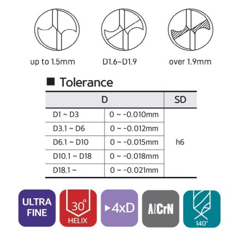 NOVÉ TVRDOKOVOVÉ VRTÁKY 4xD na nerez, litinu, ocel