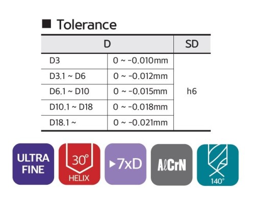 NOVÉ TVRDOKOVOVÉ VRTÁKY 7xD na nerez, litinu, ocel