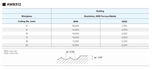 NOVINKA!!! 2-BŘITÉ KULOVÉ FRÉZY - krátké i dlouhé na hliník