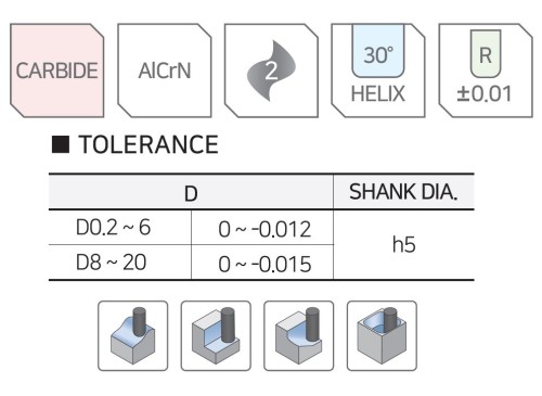NOVINKA!!! 2-BŘITÉ RÁDIUSOVÉ FRÉZY do 55 HRC - dlouhý krk
