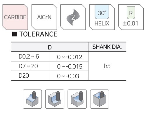 NOVINKA!!! 2-BŘITÉ RÁDIUSOVÉ FRÉZY do 55 HRC