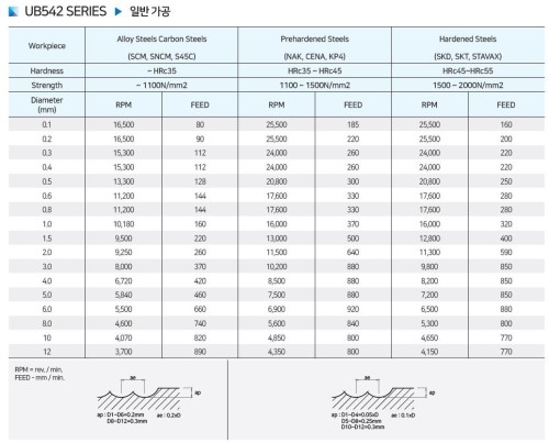 NOVINKA!!! 2-břité EXTRA DLOUHÉ KONUSOVÉ KULOVÉ FRÉZY - 55 HRC