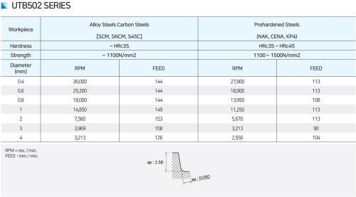 NOVINKA!!! 2-břité KUŽELOVÉ KULOVÉ FRÉZY S KULOVOU ŠPIČKOU do 55 HRC