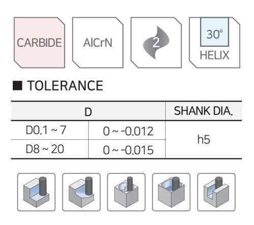 NOVINKA!!! 2-BŘITÉ SPECIÁLNÍ FRÉZY do 55 HRC