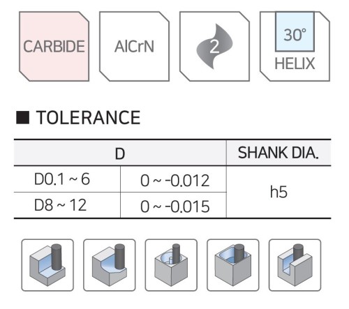 NOVINKA!!! 2-BŘITÉ frézy - dlouhý krk do 55 HRc