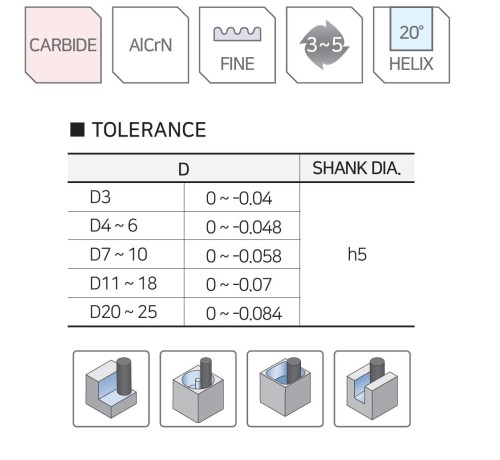 NOVINKA!!! 3, 4, 5 BŘITÉ TK HRUBOVACÍ FRÉZY - 20° stoupání šroubovice do 55 HRC