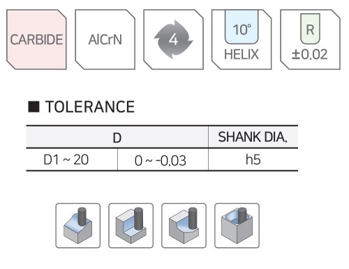 NOVINKA!!! 4-BŘITÉ RYCHLOPOSUVOVÉ RÁDIUSOVÉ FRÉZY do 55 HRC