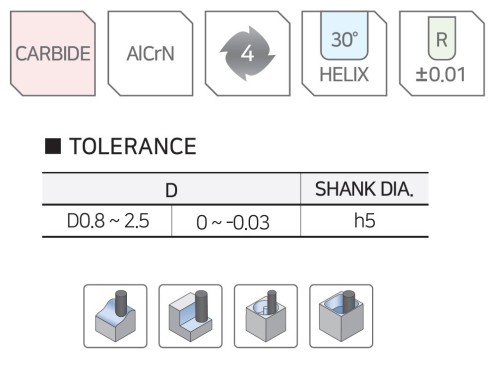 NOVINKA!!! 4-břité KUŽELOVÉ FRÉZY s rohovým rádiusem do 55 HRC