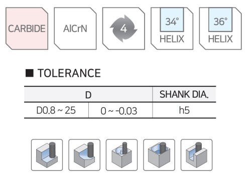 NOVINKA!!! 4-BŘITÉ FRÉZY do 55 HRC