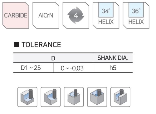NOVINKA!!! 4-BŘITÉ FRÉZY do 55 HRC