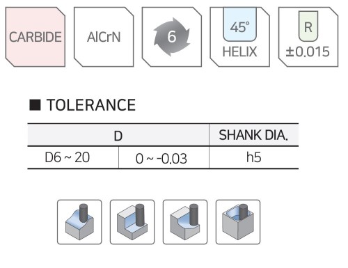 NOVINKA!!! 6-BŘITÉ 45° RÁDIUSOVÉ FRÉZY do 55 HRC