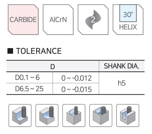 NOVINKA!!! Krátké 2-BŘITÉ FRÉZY do 55 HRC s povlakem AlCrN
