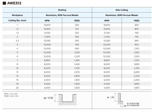 NOVINKA!!! OSTRÉ LEŠTĚNÉ FRÉZY 2-BŘITÉ pro obrábění hliníku a plastu 45°