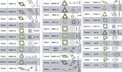 Náhradní díly - podložky