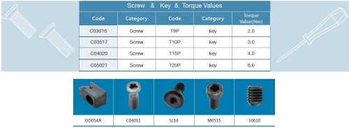 Náhradní díly, klíče, šroubky, klínky..