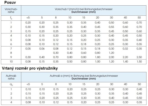 Nástrčné výstružníky 1:30 se spirálovými pravými drážkami - h8 DIN8022 S PŘIPÁJENÝMI TVRDOKOVOVÝMI BŘITY