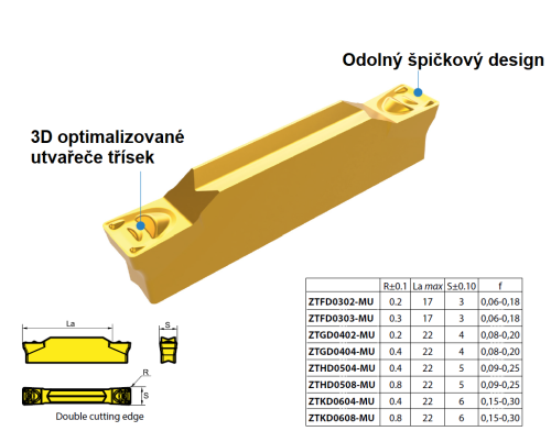 Nové zapichovací a upichovací destičky ZT..-MU LAMAČEM TŘÍSKY - oboustranné, 2 řezné hrany
