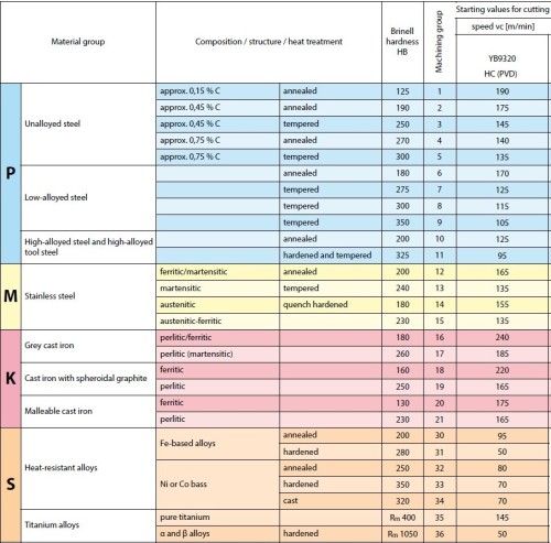 Nové zapichovací a upichovací destičky ZT..-MU LAMAČEM TŘÍSKY - oboustranné, 2 řezné hrany