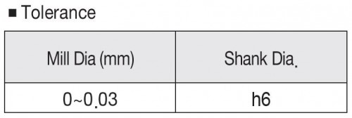 OBLÍBENÉ PRODUKTIVNÍ 4-BŘITÉ FRÉZY NA NEREZ, OCEL – VARIABILNÍ STOUPÁNÍ ŠROUBOVICE