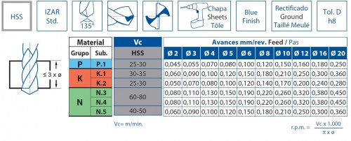 OBOUSTRANNÉ VRTÁKY HSS 135° pro ruční vrtačky - h8, broušené DIN1897N