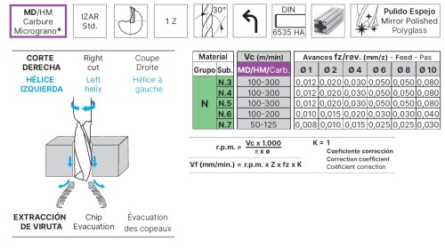 OSTRÉ LEŠTĚNÉ 1-BŘITÉ FRÉZY S LEVOTOČIVOU ŠROUBOVICÍ pro obrábění hliníku a plastu