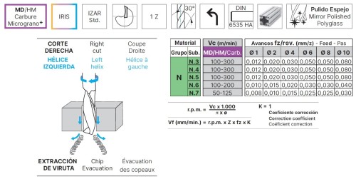 OSTRÉ LEŠTĚNÉ 1-BŘITÉ FRÉZY S LEVOTOČIVOU ŠROUBOVICÍ pro obrábění hliníku a plastu