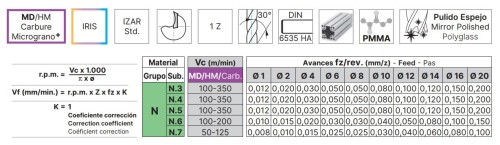 OSTRÉ LEŠTĚNÉ 1-BŘITÉ FRÉZY pro obrábění hliníku a plastu - IRIS