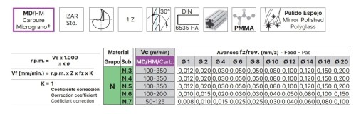 OSTRÉ LEŠTĚNÉ 1-BŘITÉ FRÉZY pro obrábění hliníku a plastu